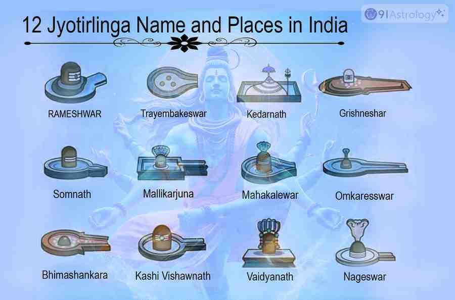 12 jyotirlingas names, places in India